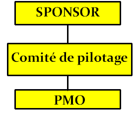 gestion projet